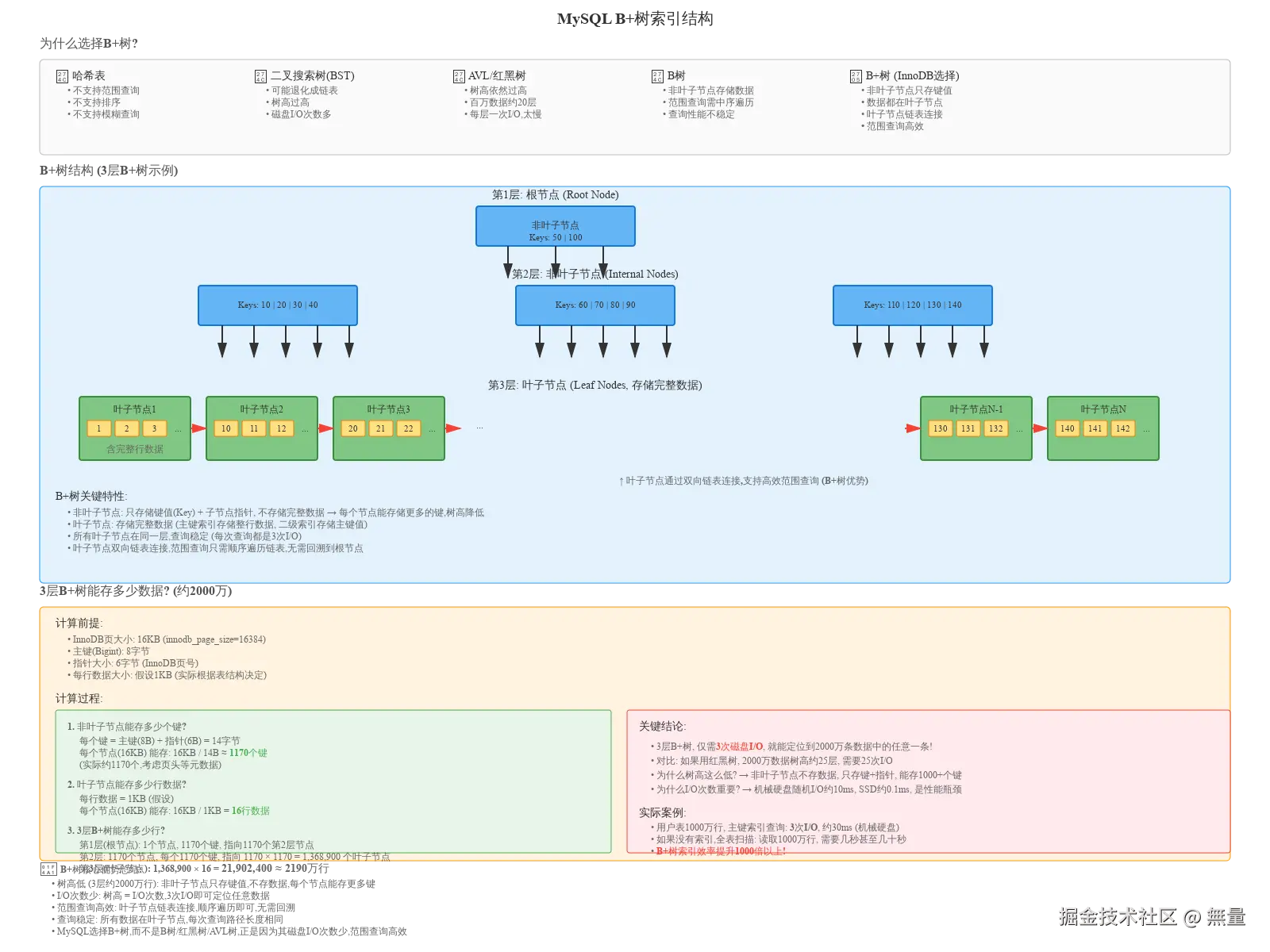 btree-structure.svg