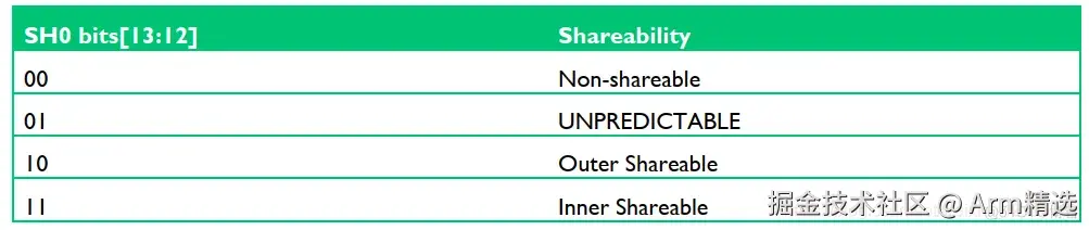 [mmu/cache]-ARM MMU的学习笔记-一篇就够了_页表_20
