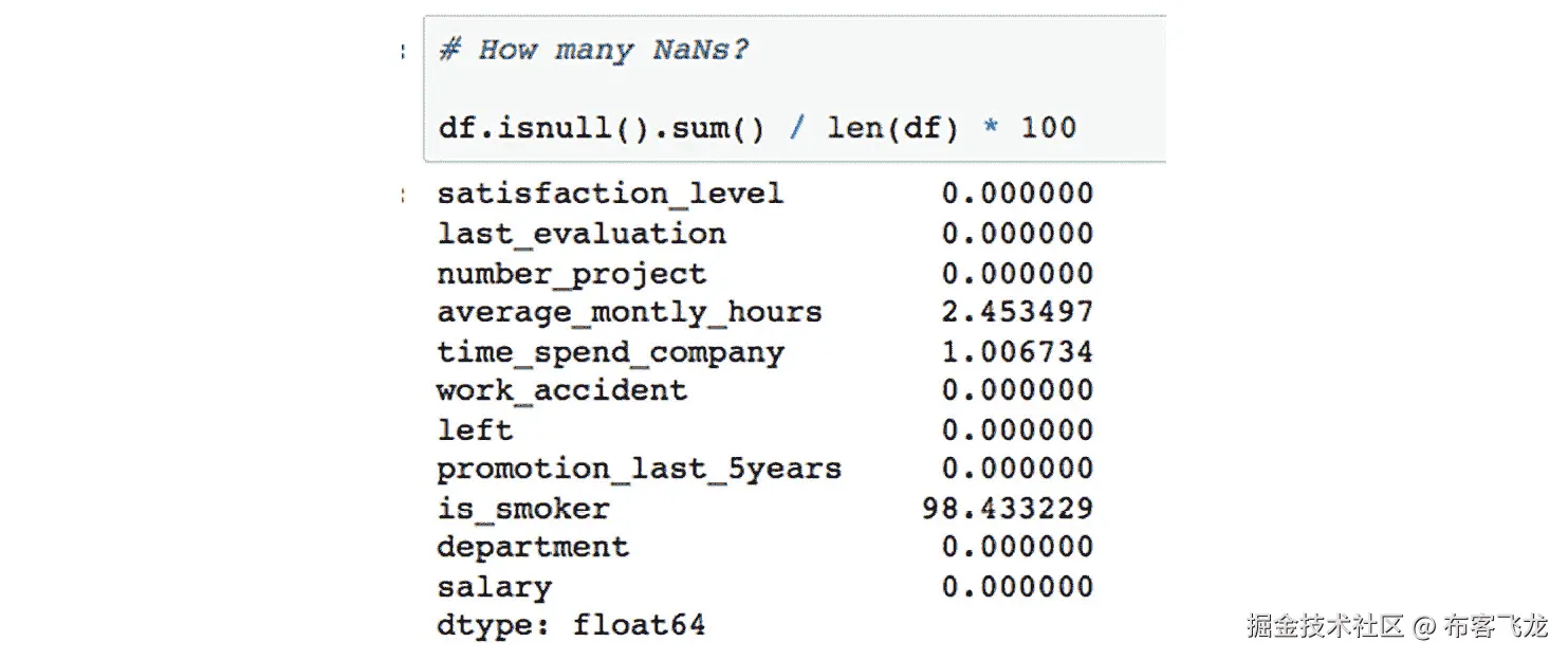图 2.55：验证 NaN 值的数量