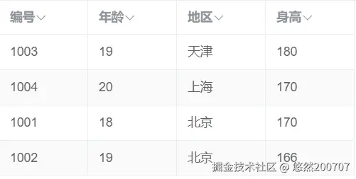 表格内容展示渲染