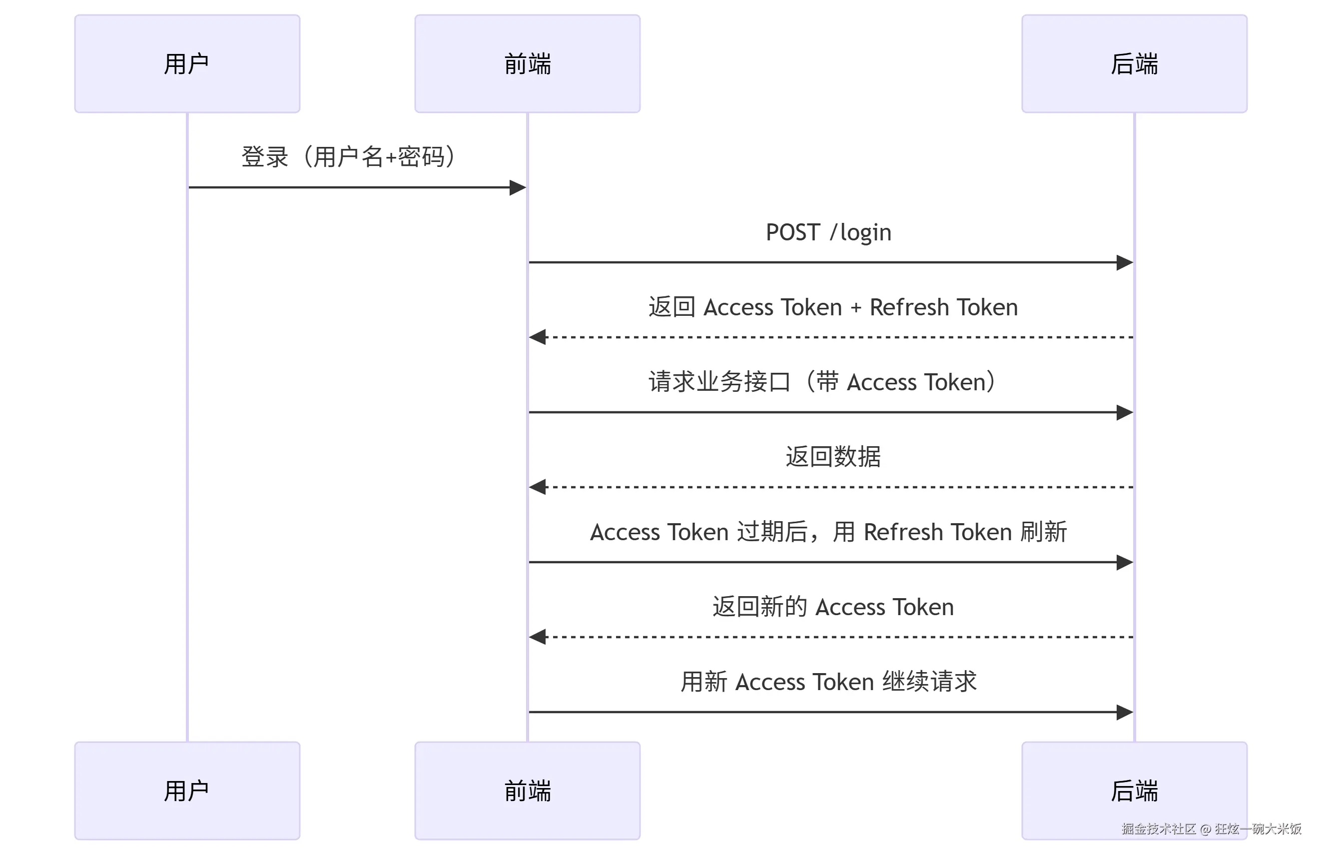 deepseek_mermaid_20250422_424222.png