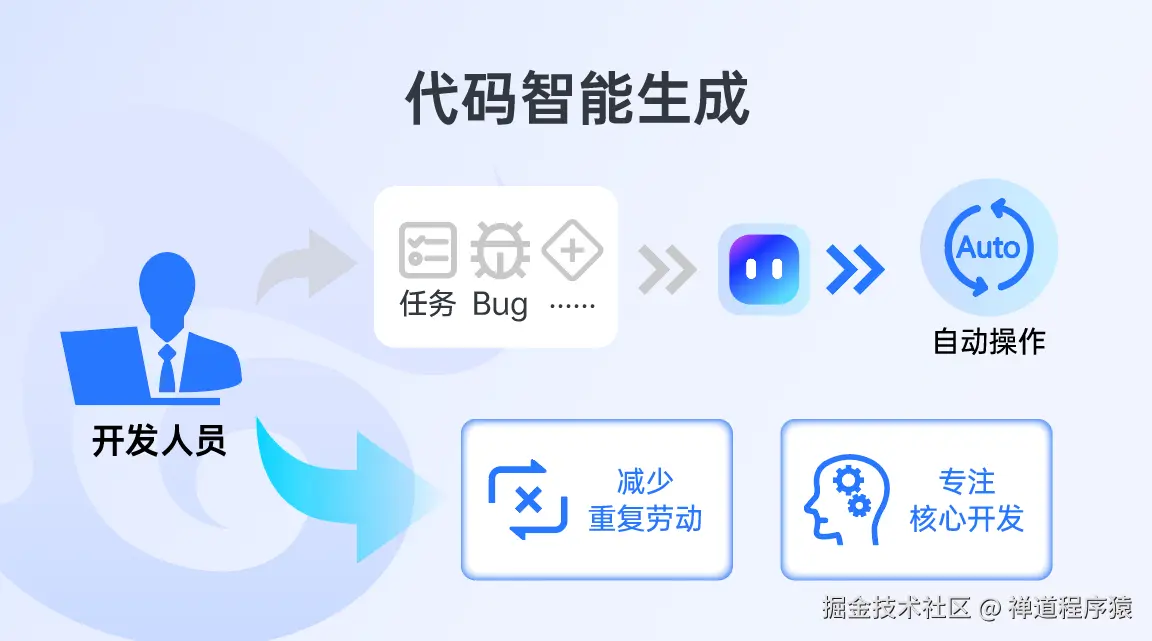 禅道项目管理AI知识库功能
