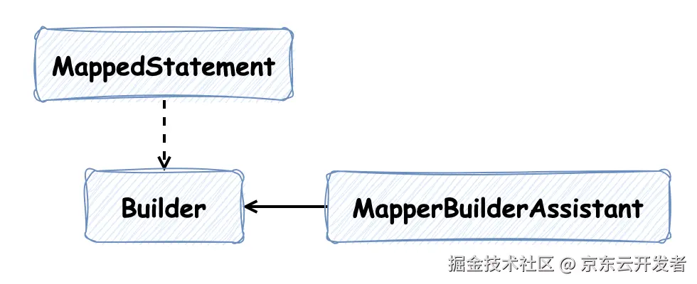 MappedStatement 建造者模式.drawio.png