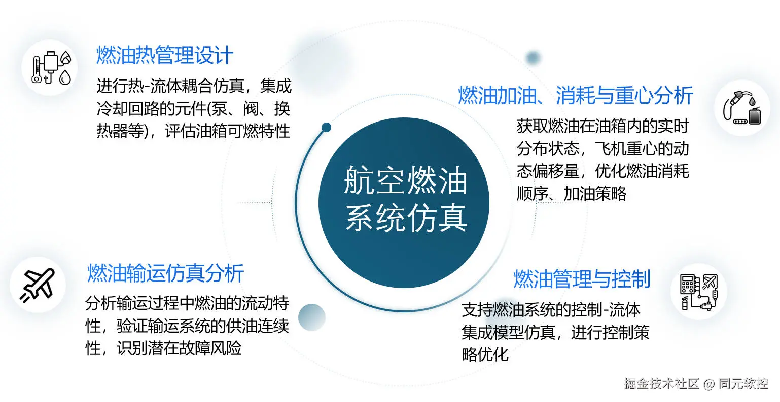 图1-3 场景分析.jpg