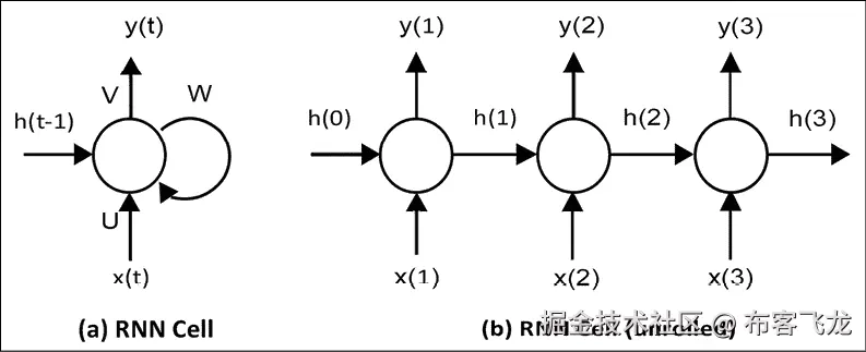 图表，示意图 描述自动生成