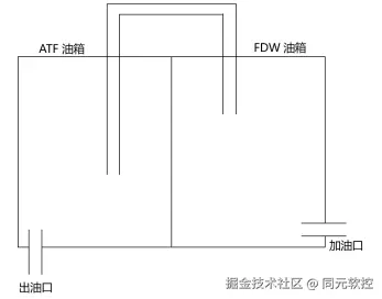 图5-5 虹吸效应案例.png
