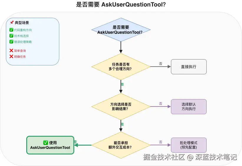 part2-decision-tree.drawio.png