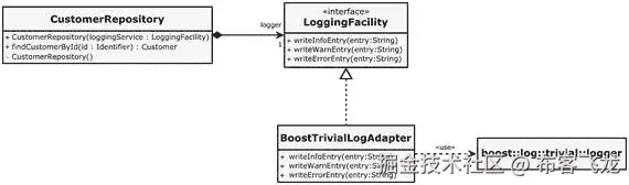A429836_1_En_9_Fig6_HTML.jpg