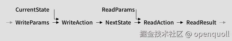 Data Flow Simplified 3.jpg