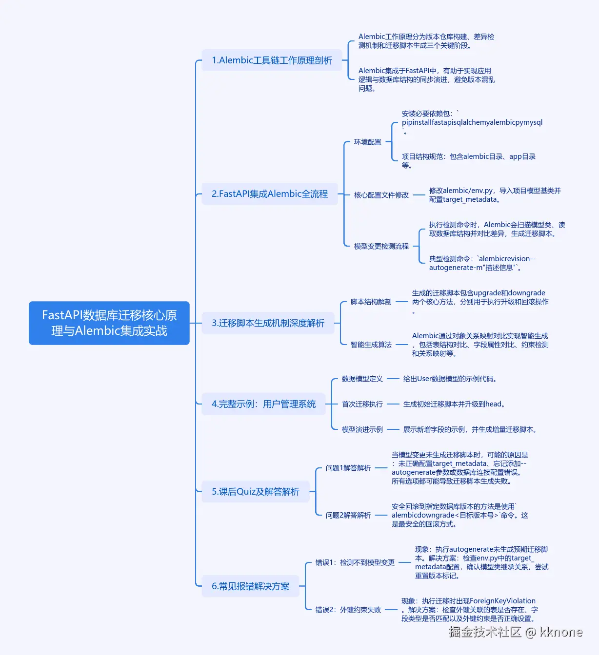cmdragon_cn.png
