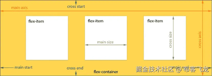 css3-flexbox-model
