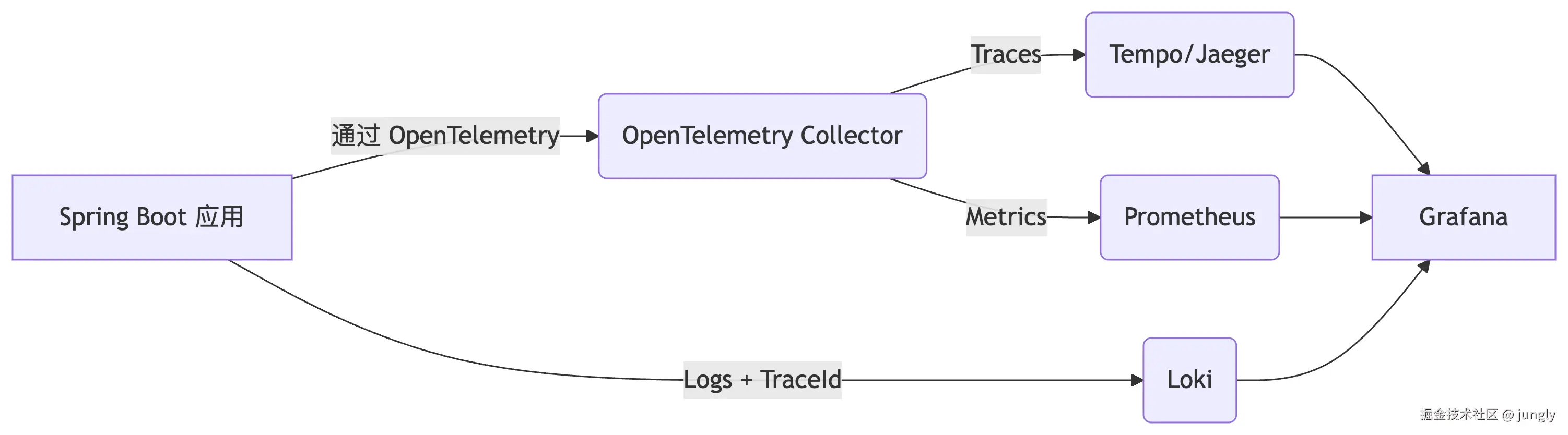 deepseek_mermaid_20250513_8b63b0.png