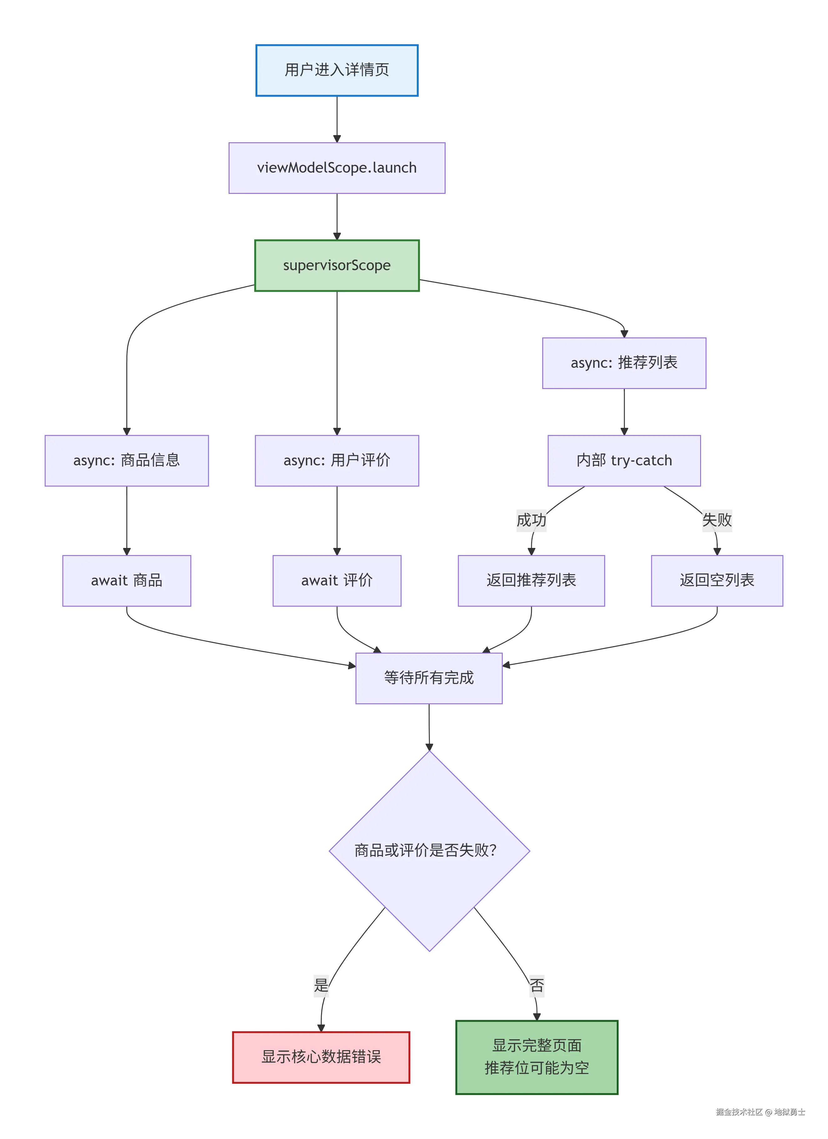 deepseek_mermaid_20260716_4aca28.png