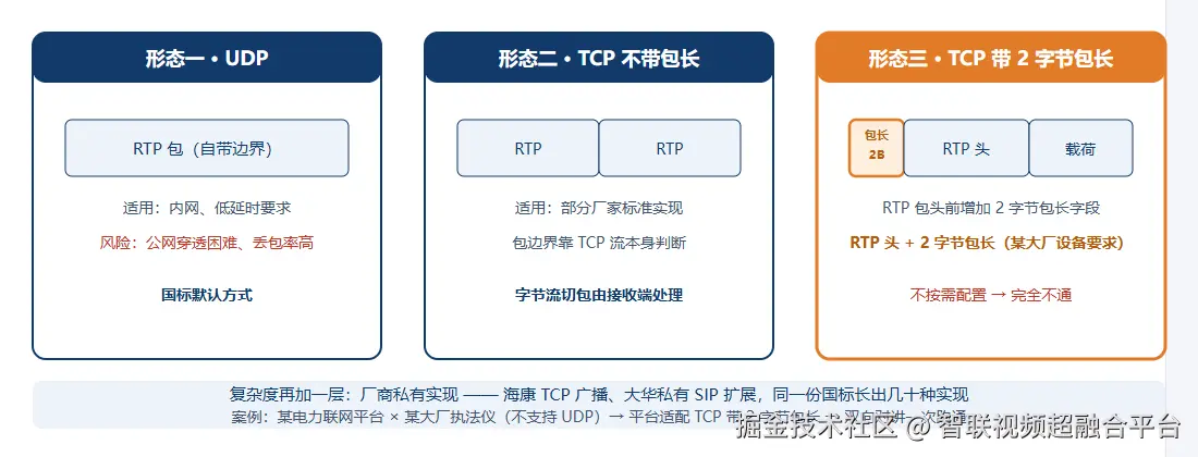 语音对讲三种包结构