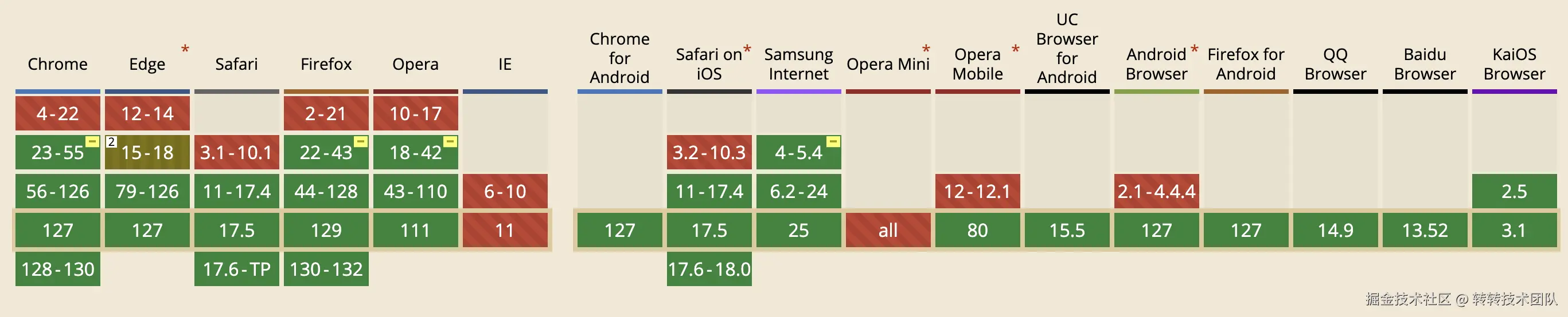 WebRTC 浏览器兼容性