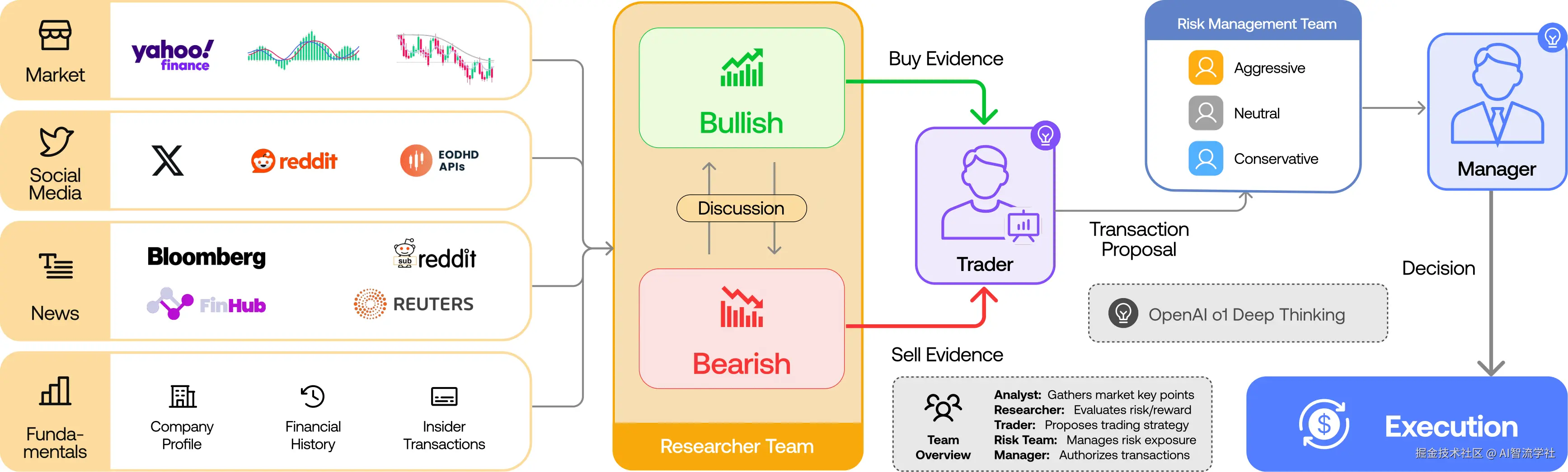 TradingAgents 官方 schema 架构图