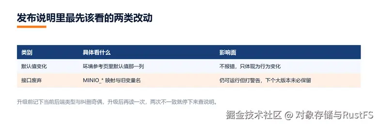 发布说明里要核对的两类改动
