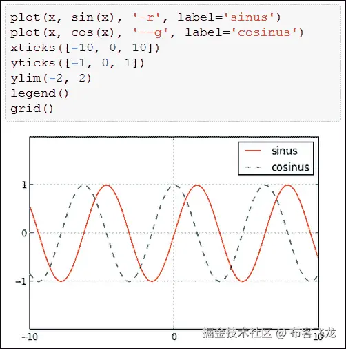网格、坐标轴和图例