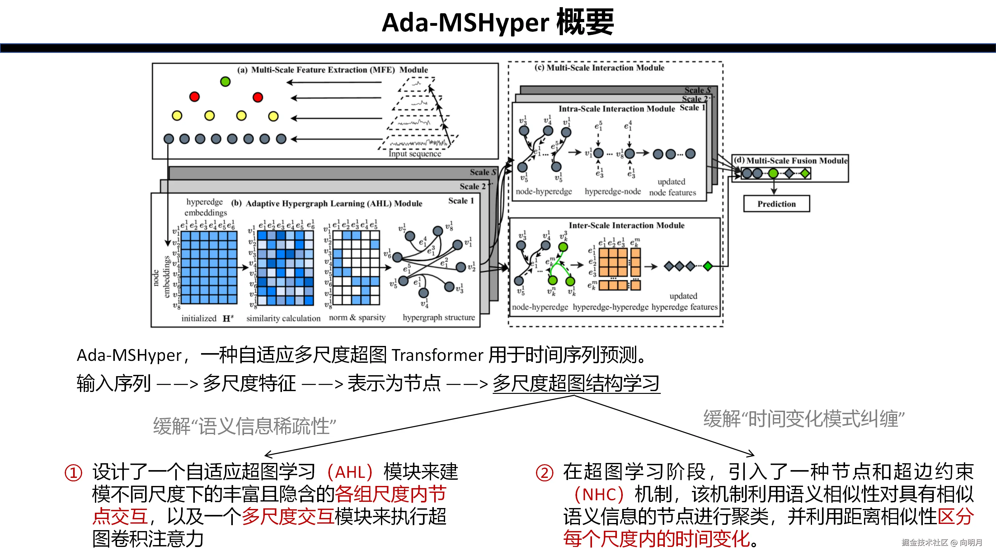Ada-MSHyper_05.png