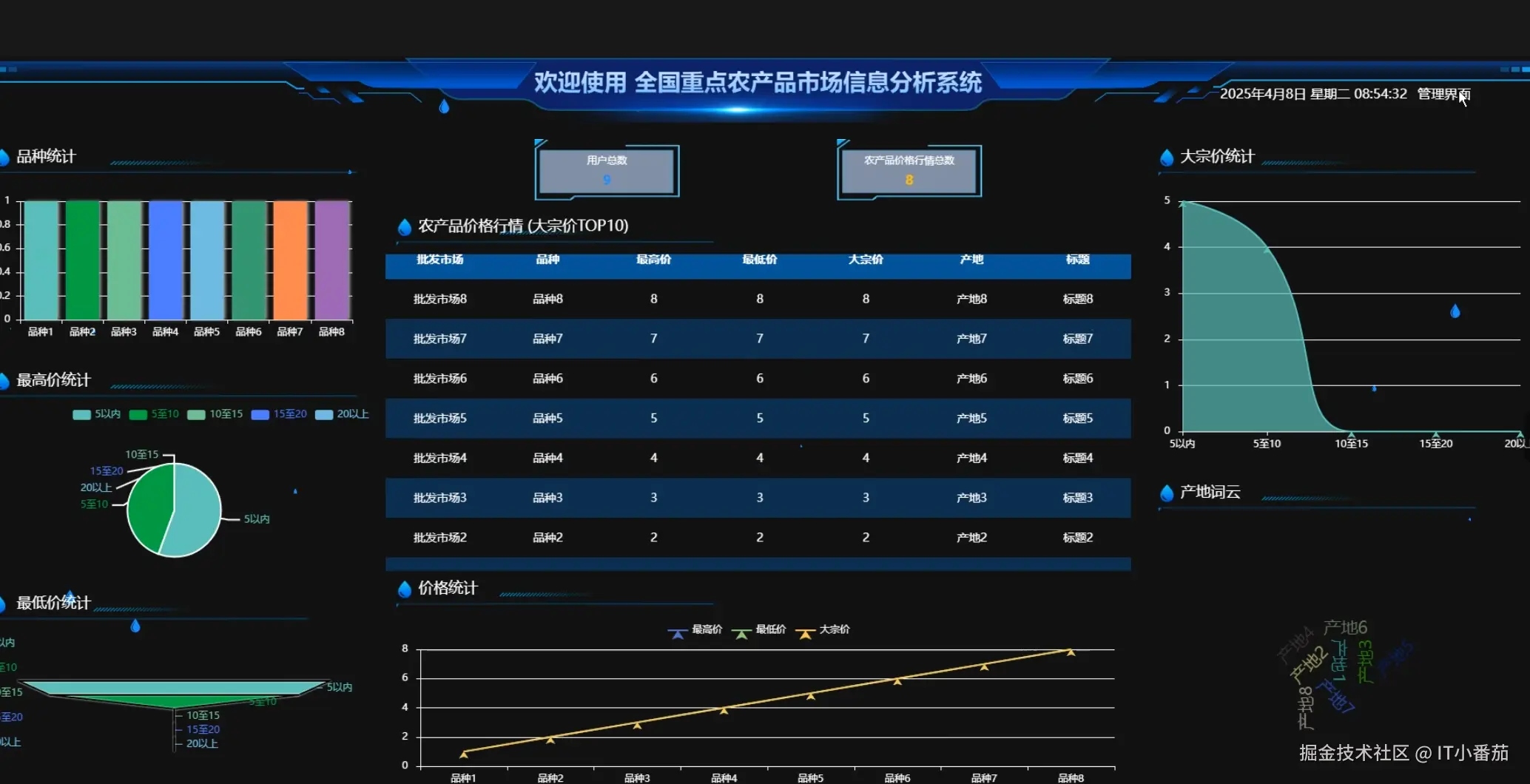 近12月抽检趋势看板