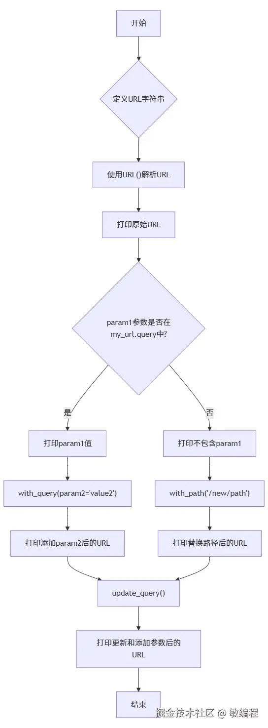 MermerGo的yarl流程图