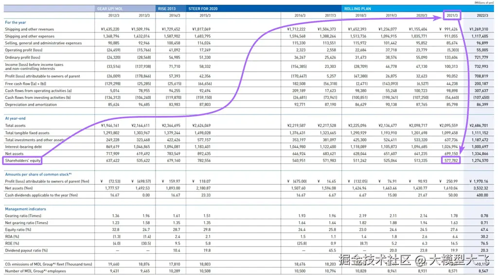 Large table issue example