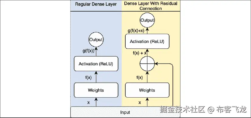 手机屏幕截图，描述自动生成