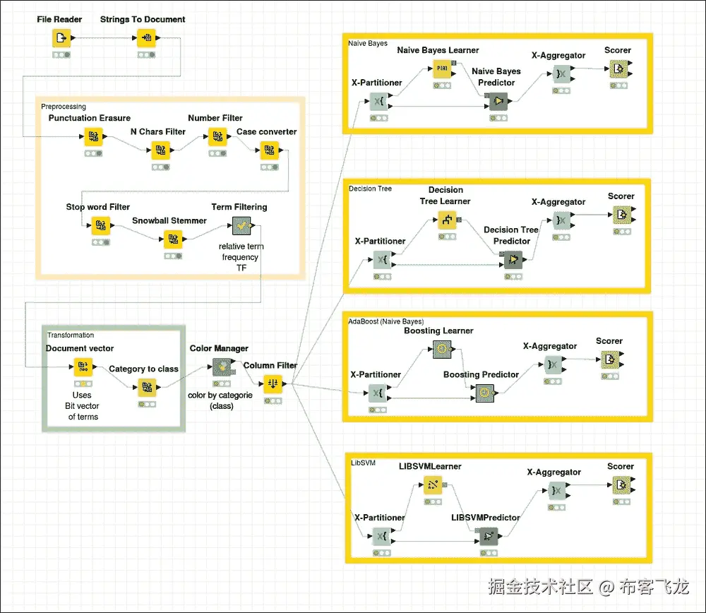 数据采样和转换