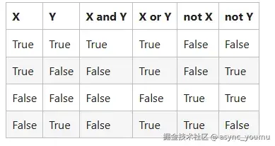 逻辑运算参考表