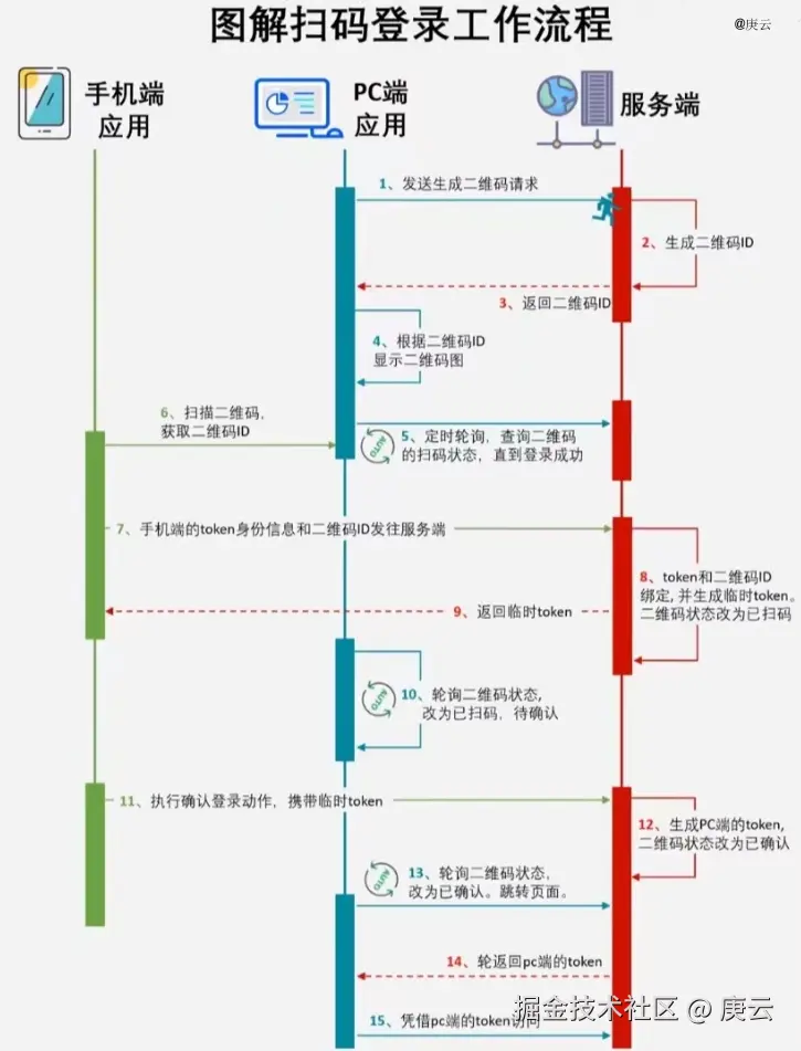 扫码登录.jpg
