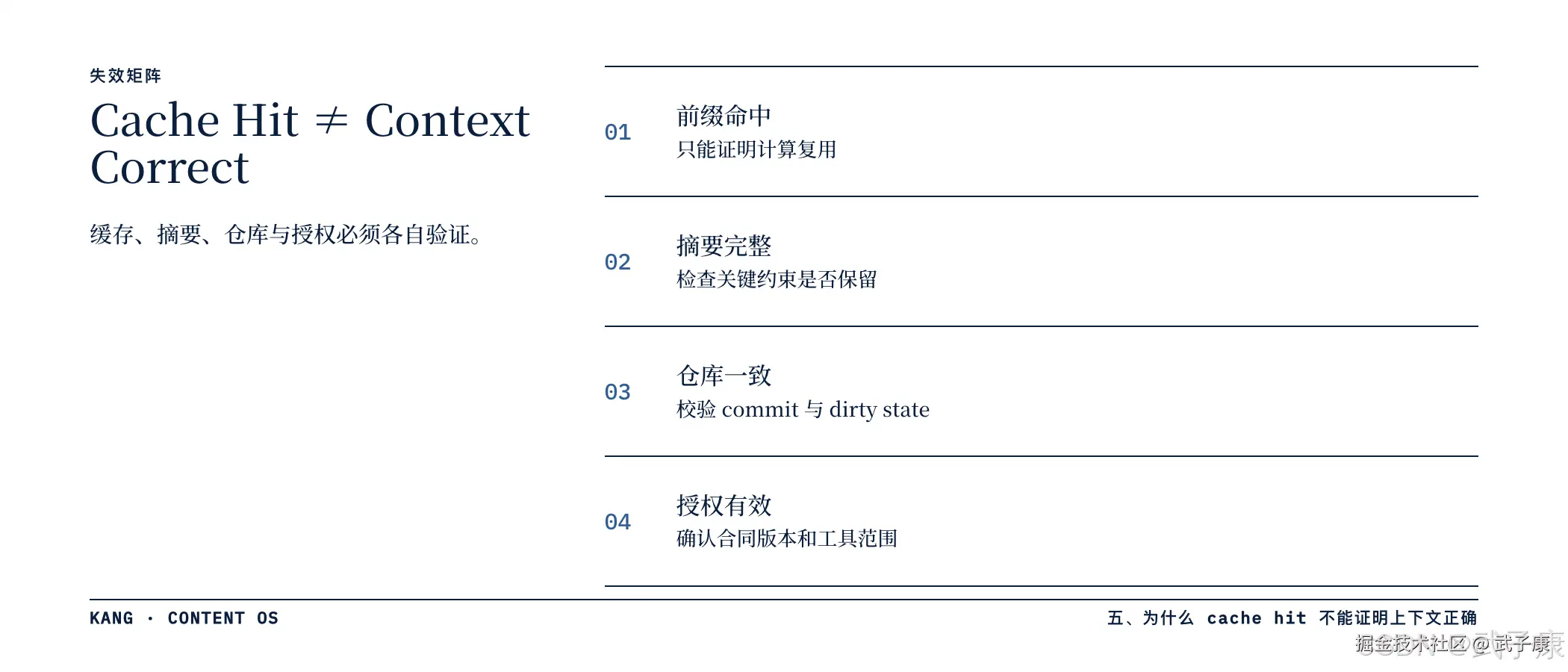 Cache Hit ≠ Context Correct：前缀命中 / 摘要完整 / 仓库一致 / 授权有效 各自验证