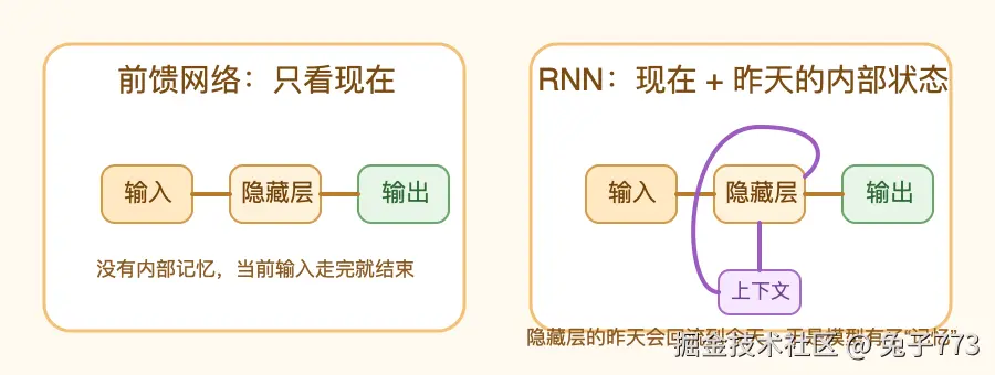 feedforward-vs-rnn.png
