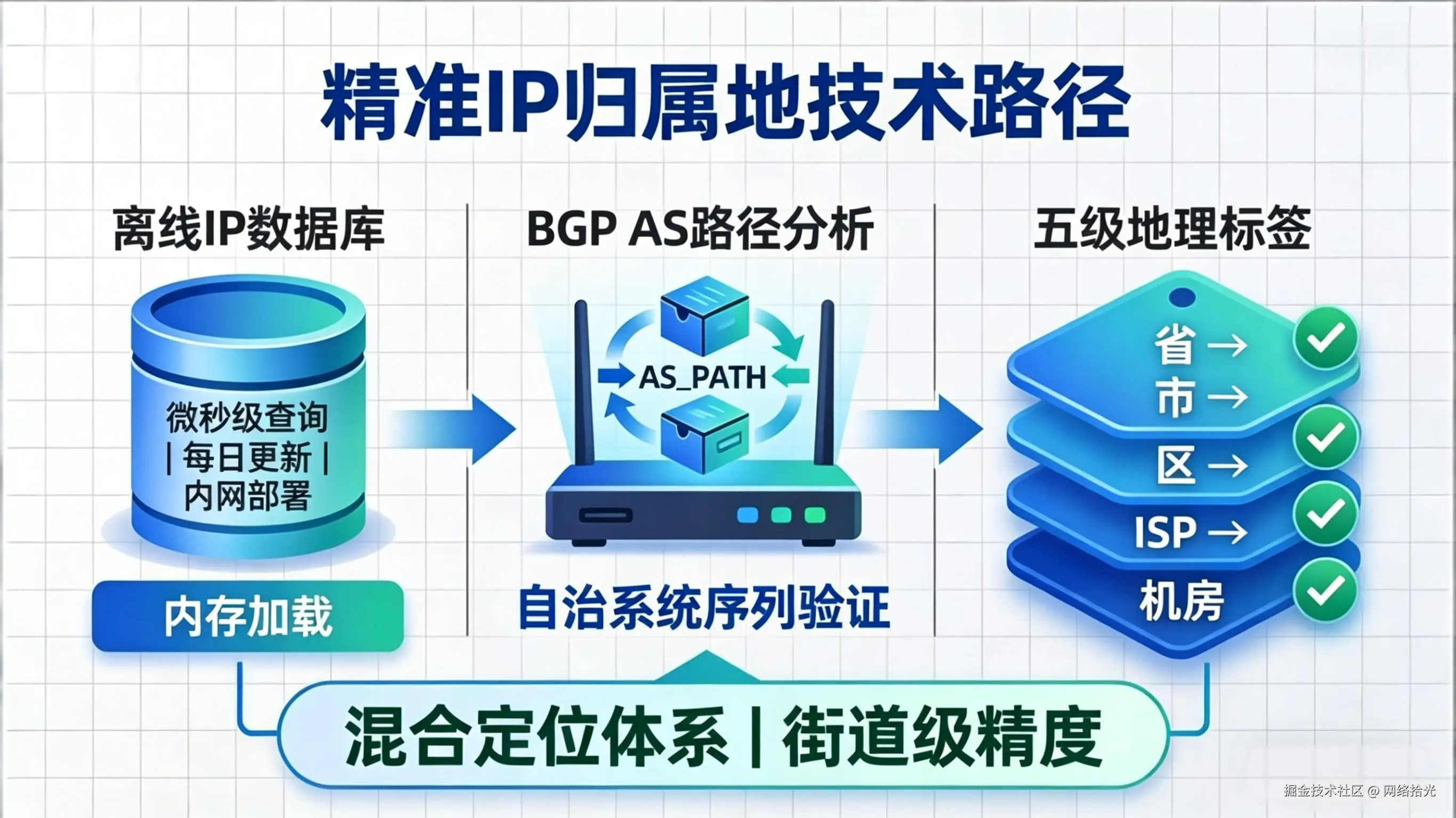 4.20-离线IP数据库部署-内文图2.jpeg