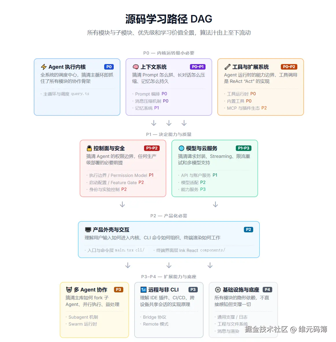 转存失败，建议直接上传图片文件