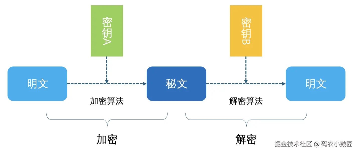 加密解密流程.png