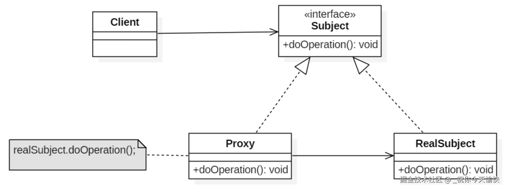 代理模式UML.png