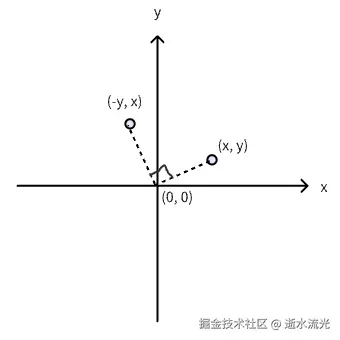 求法向量