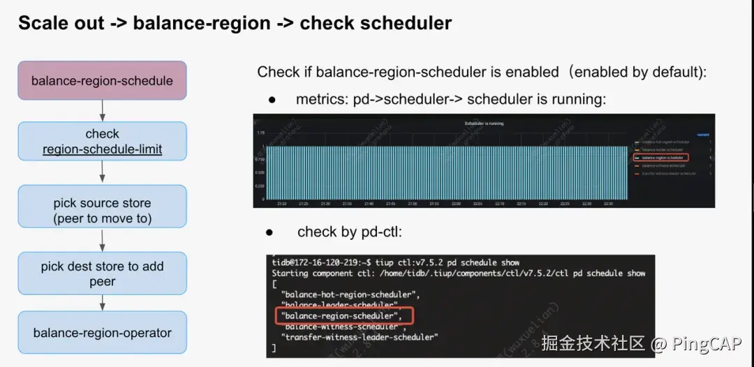 通过监控查看 balance-region-scheduler 是否被启用，即调度发生的频率