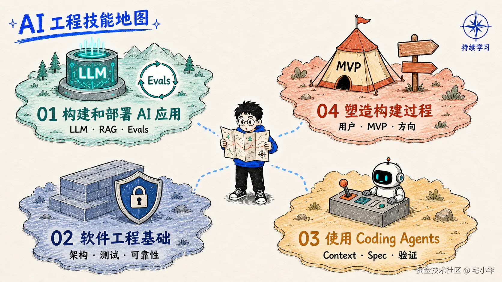 ai-engineering-skills-map-ip-v2.png