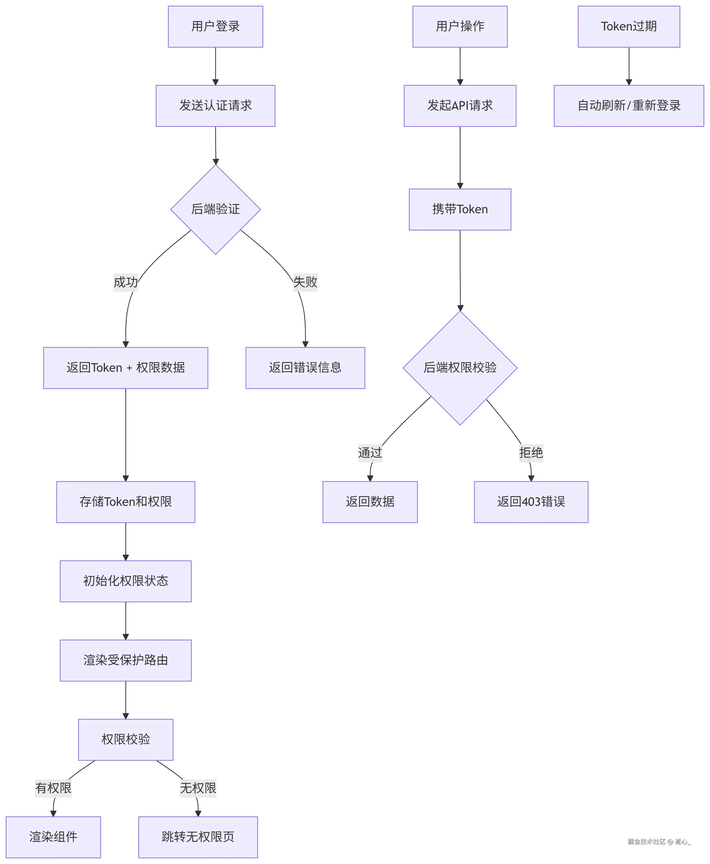 deepseek_mermaid_20250723_bca34e.png
