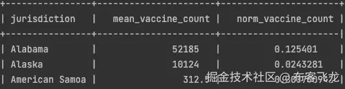 图 2.4 - 各州标准化平均疫苗分配量