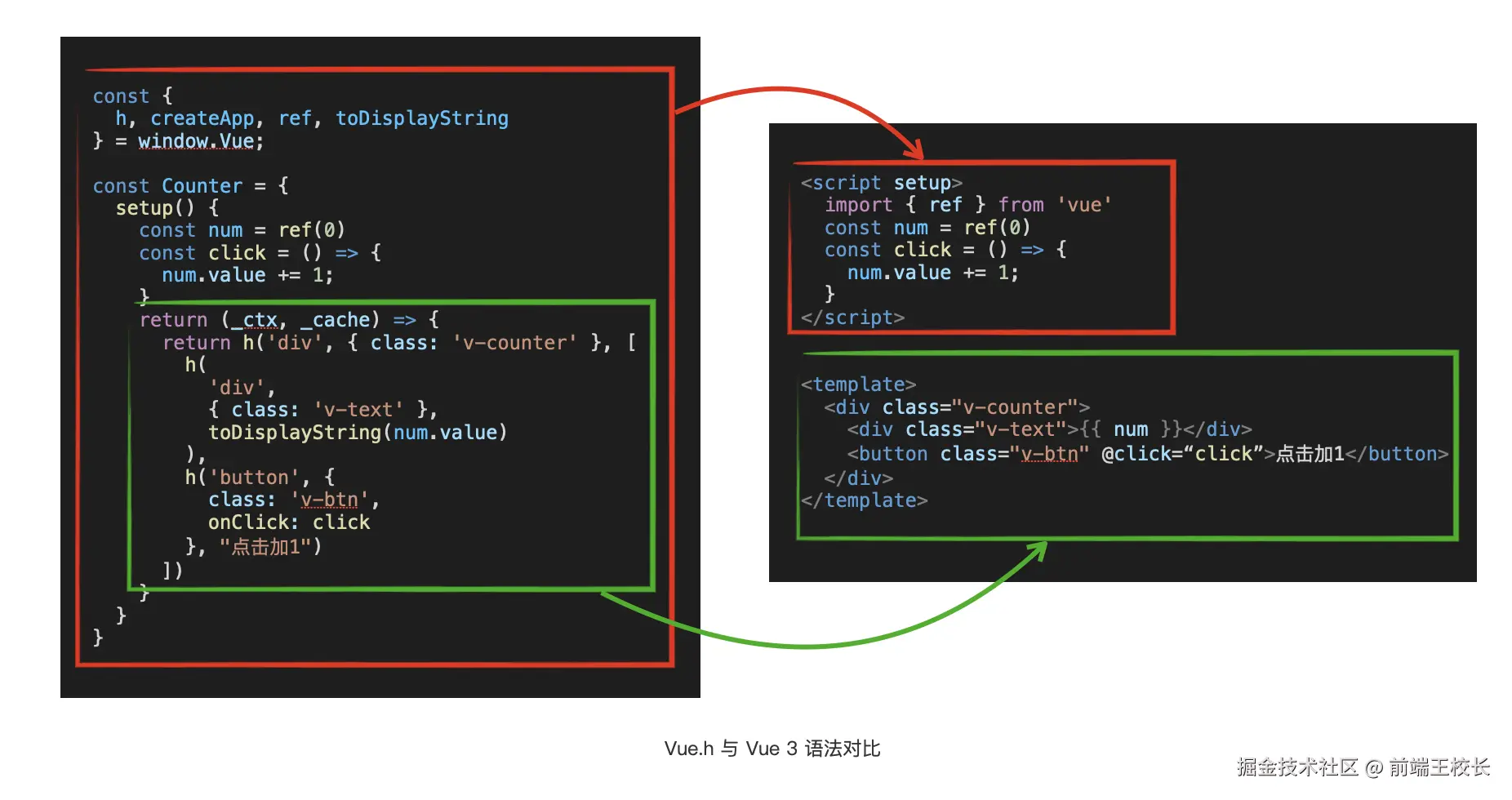 h函数与标准写法对比