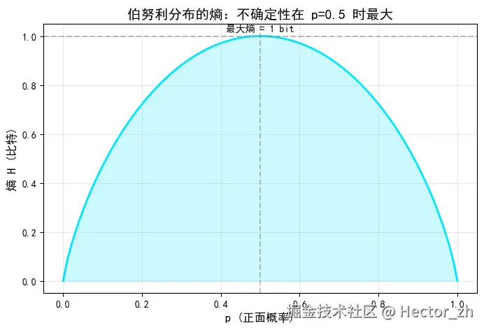 entropy_curve.png