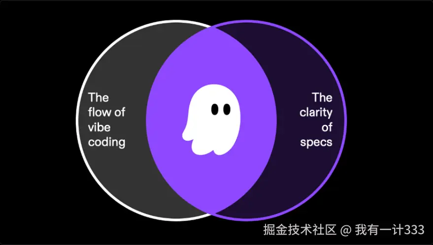 Kiro的产品定位，图源官网