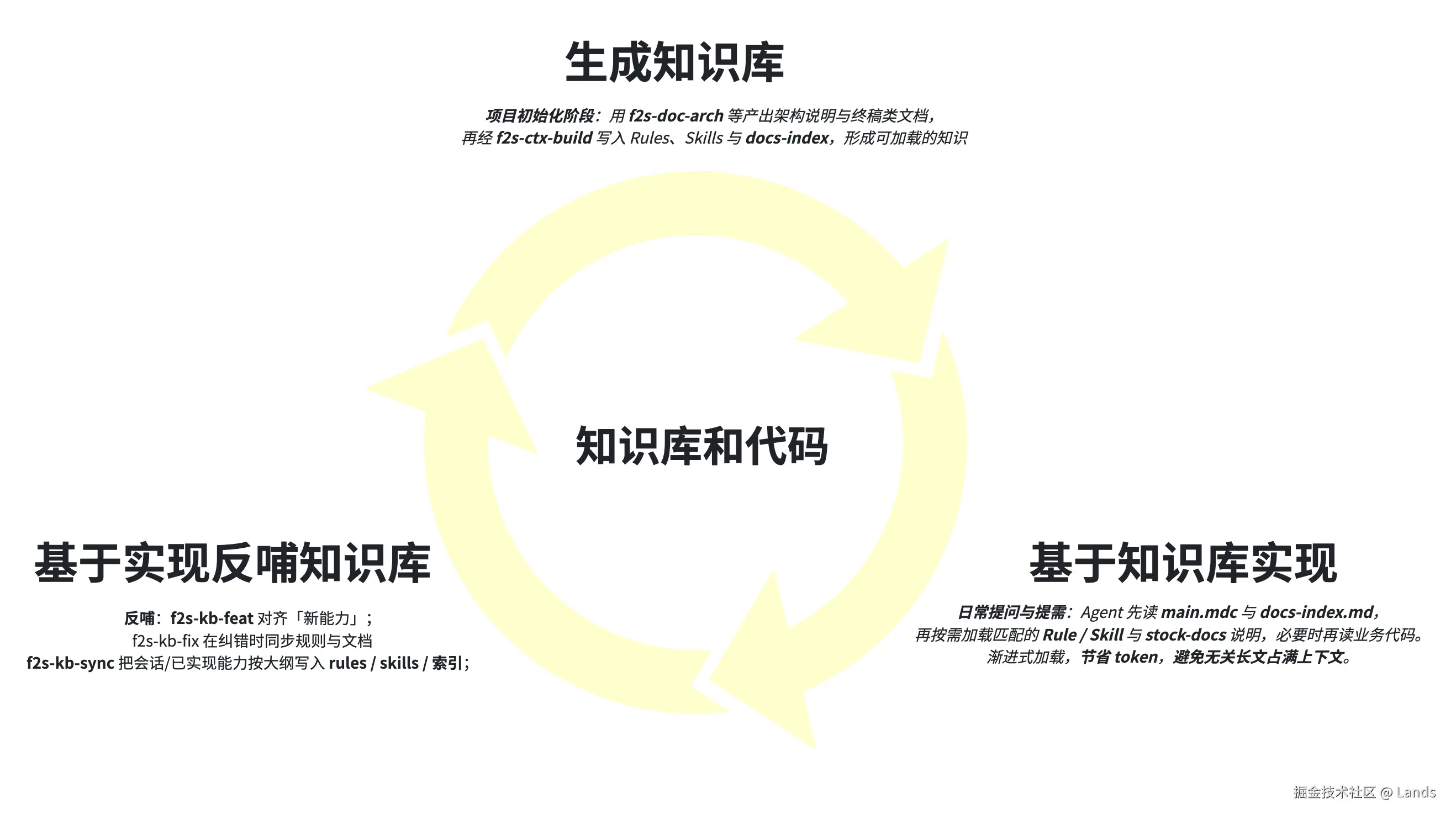 简述图.png