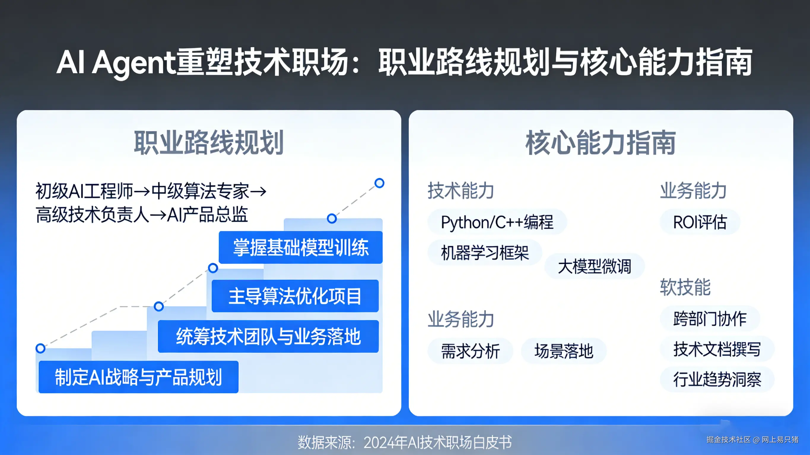 生成 AI Agent 图片 (2).png