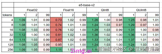 19-5 LLM之野望 5 - 使用ONNX 模型量化将LLM速度提高 3 倍