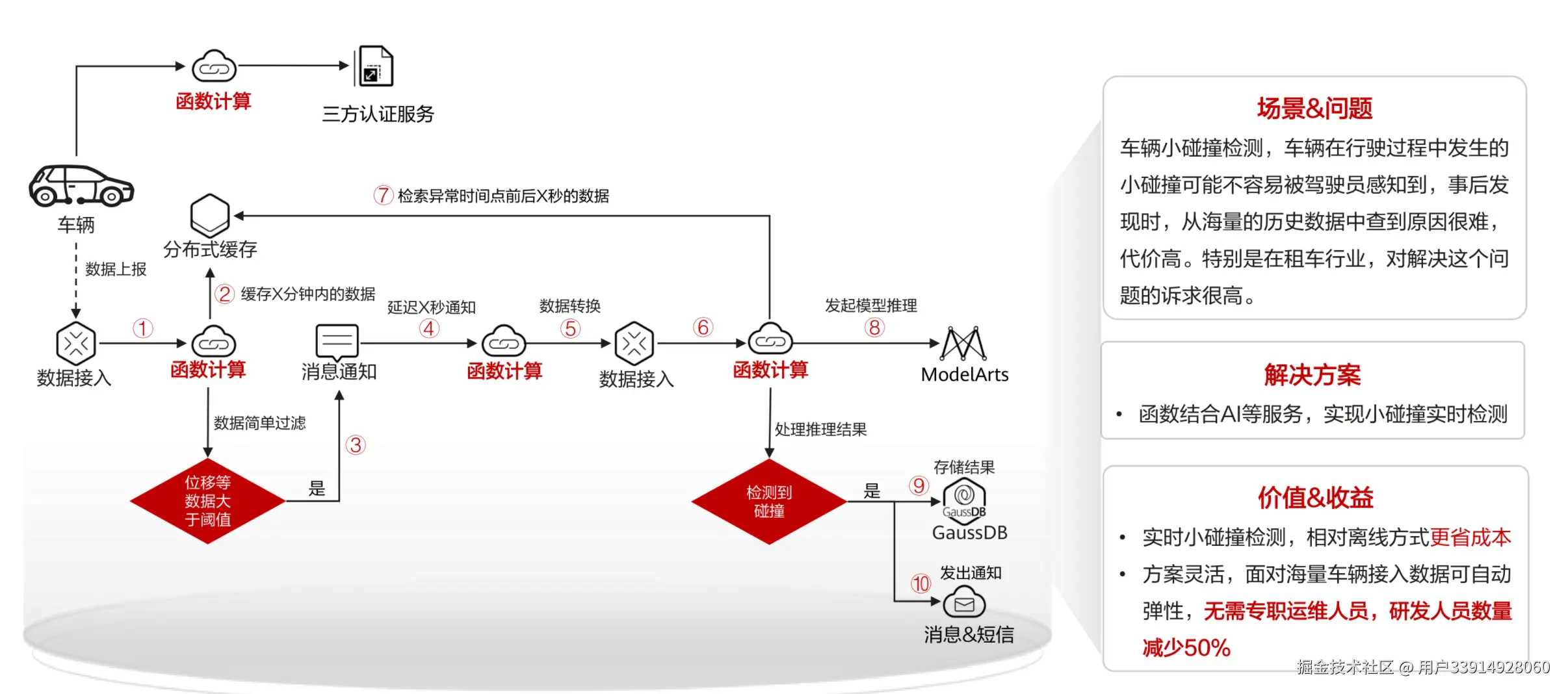 image-20220320191239740