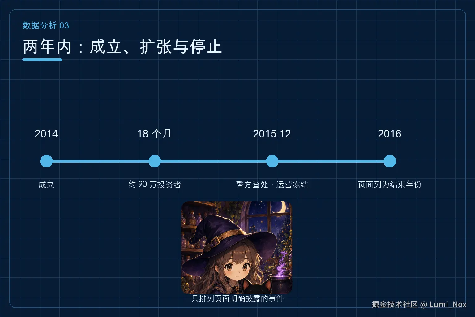 05-timeline.png