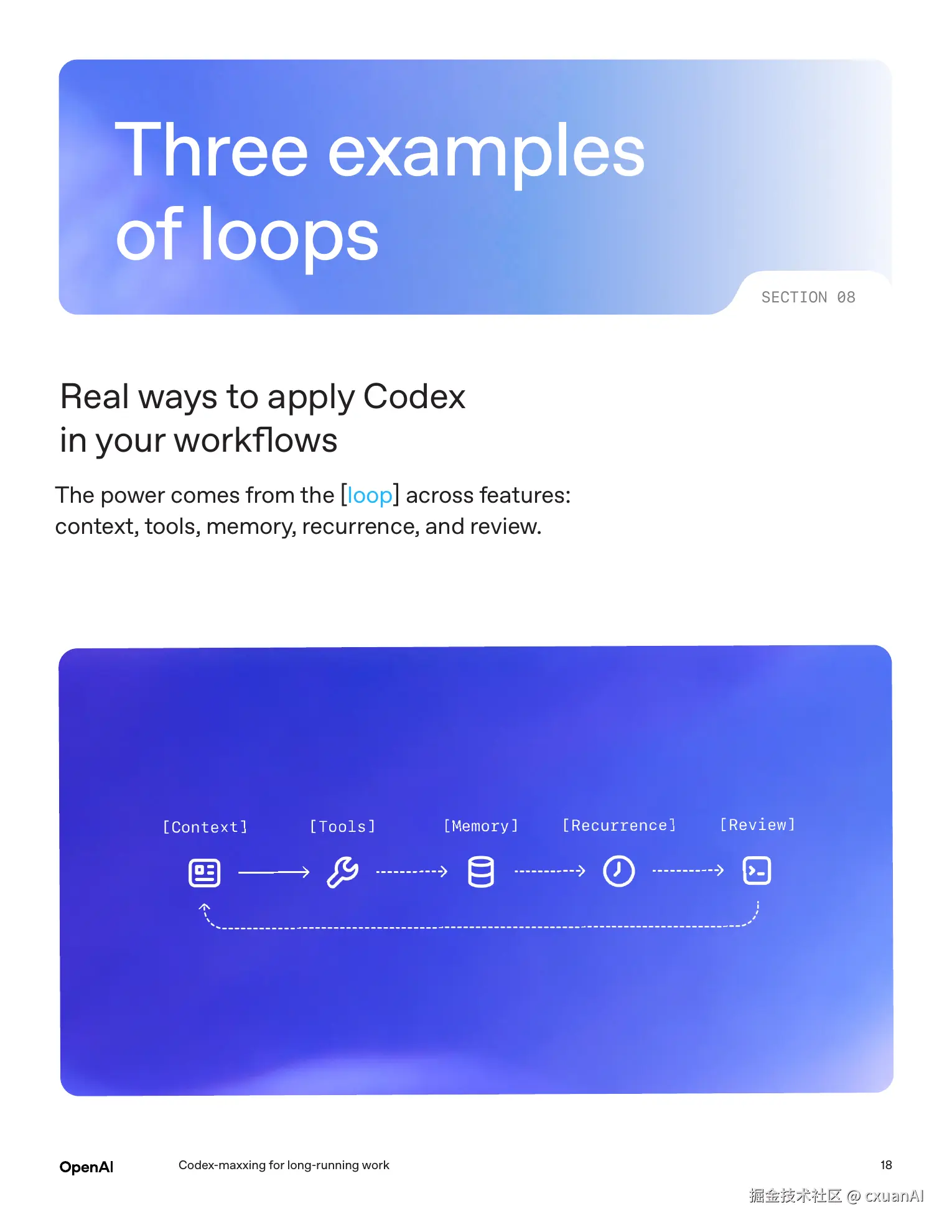 Three examples of loops page